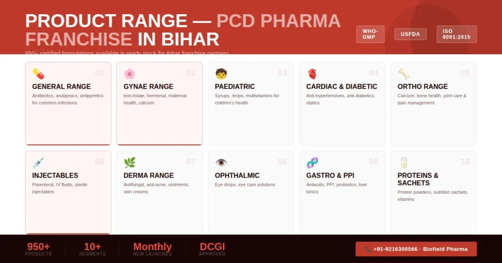 Bihar PCD