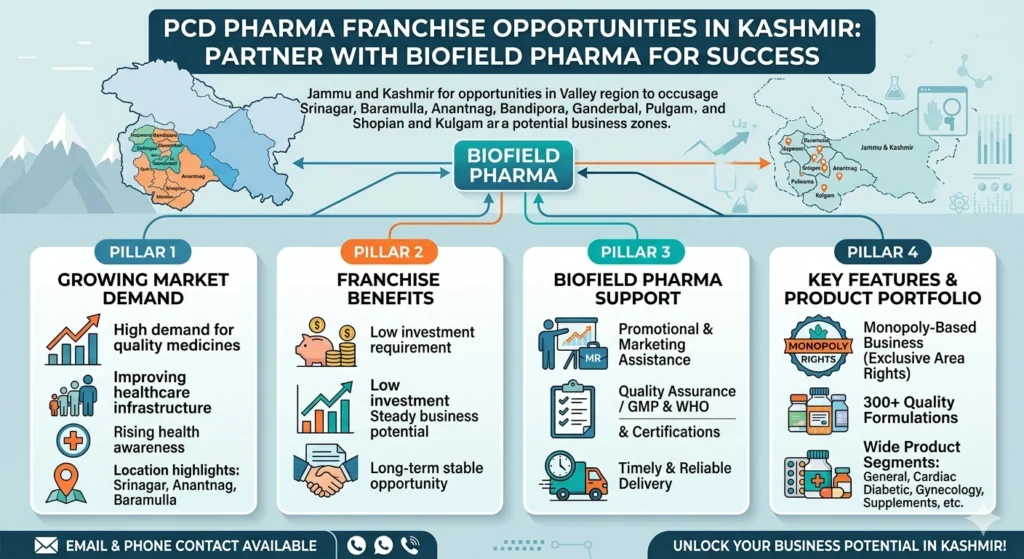 PCD Franchise in kashmir