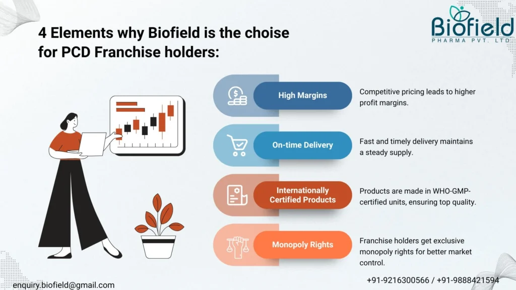 Best Pcd Company in Mumbai - Biofield 