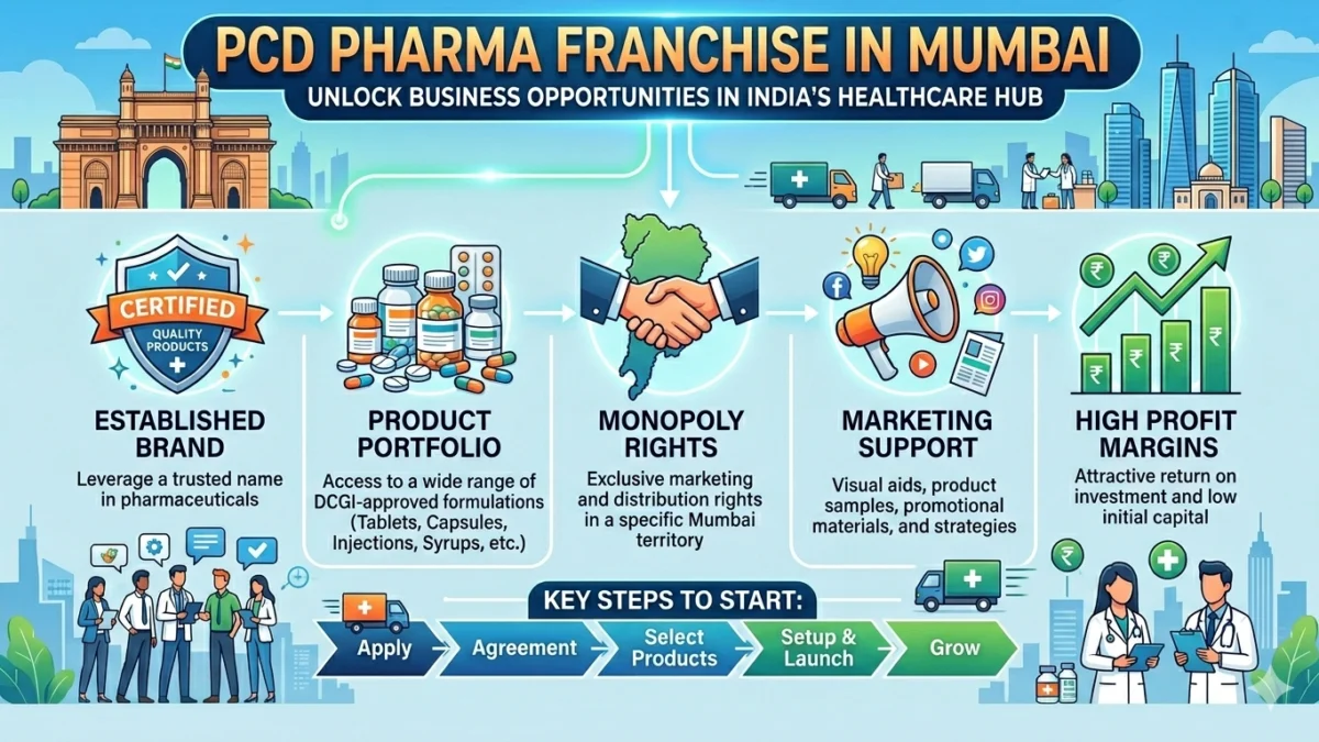 PCD franchise in kashmir