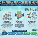 pharma business opprtunities in Mumbai