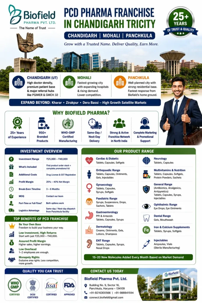 chd pcd pharma