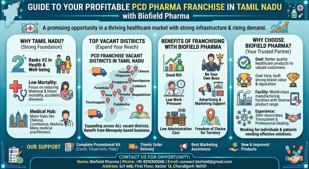 PCD Pharma Franchise Company in Tamil Nadu