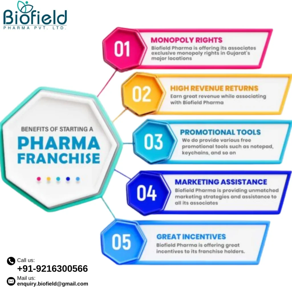 PCD Pharma Franchise in Chandigarh- Biofield