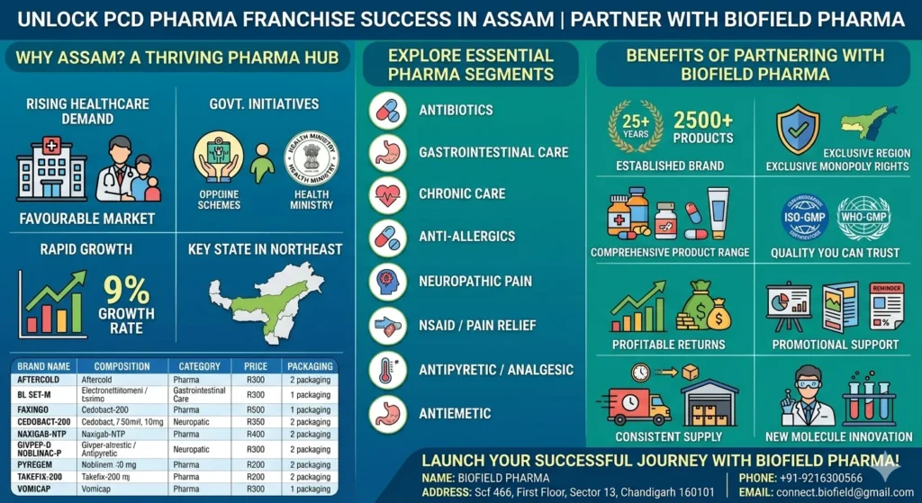 PCD Pharma Franchise Company in Assam