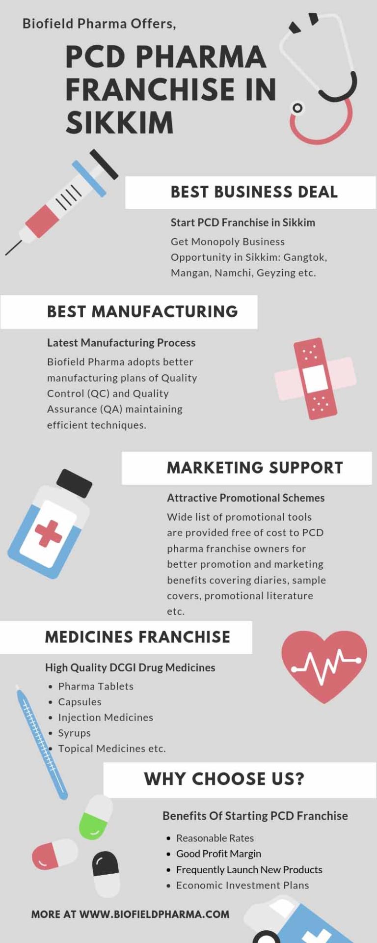 PCD Pharma Franchise in Sikkim